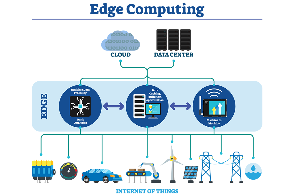 Edge Computing: The Future of Faster and Smarter Data Processing